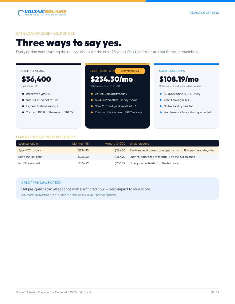 Proposal Financing
