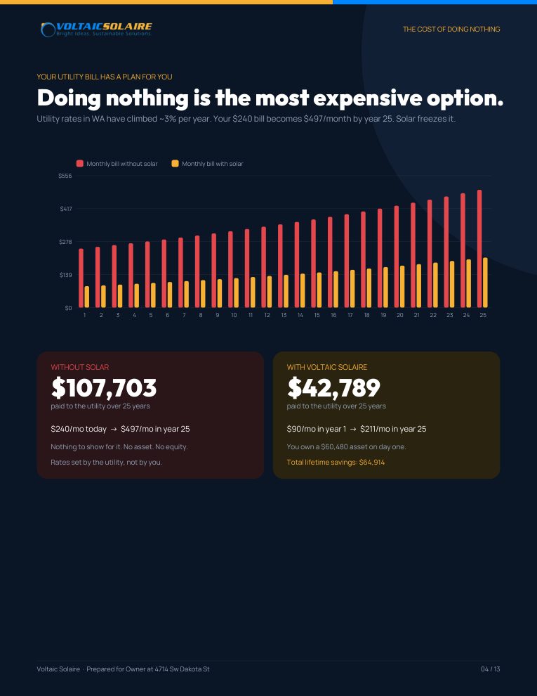Proposal Cost of waiting