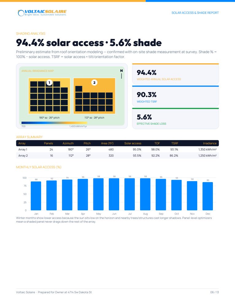 Proposal Shade report